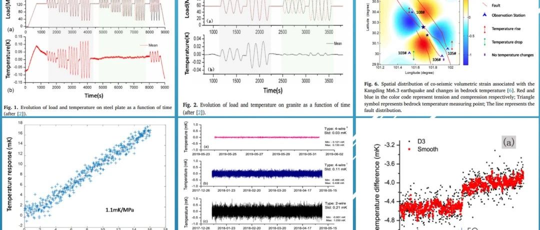 GHM | 基岩温度探测地应力动态变化的研究现状与展望