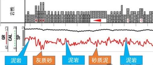 伽马测井及随钻伽马