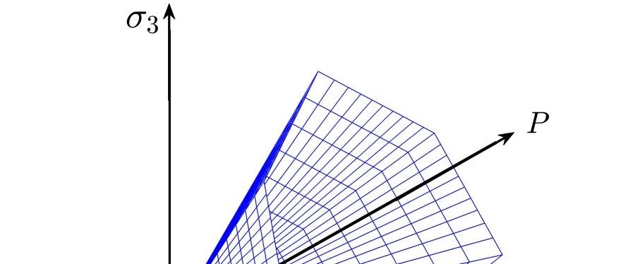 Mohr-Coulomb强度破坏准则：数学表达与MATLAB程序源代码