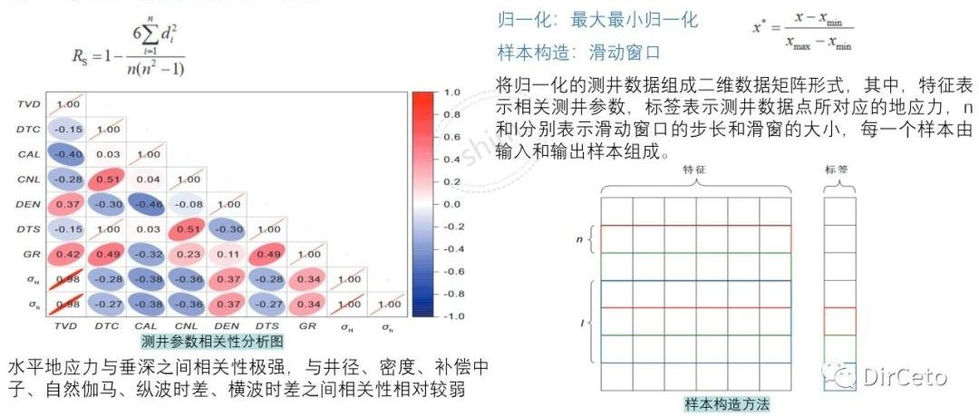 水平地应力预测方法（基于机器学习）