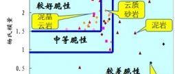 纵横波速度比、泊松比概念及作用