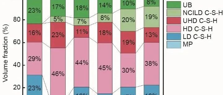 大连理工大学研究揭示纳米工程混凝土界面过渡区的纳米力学特征 | Engineering