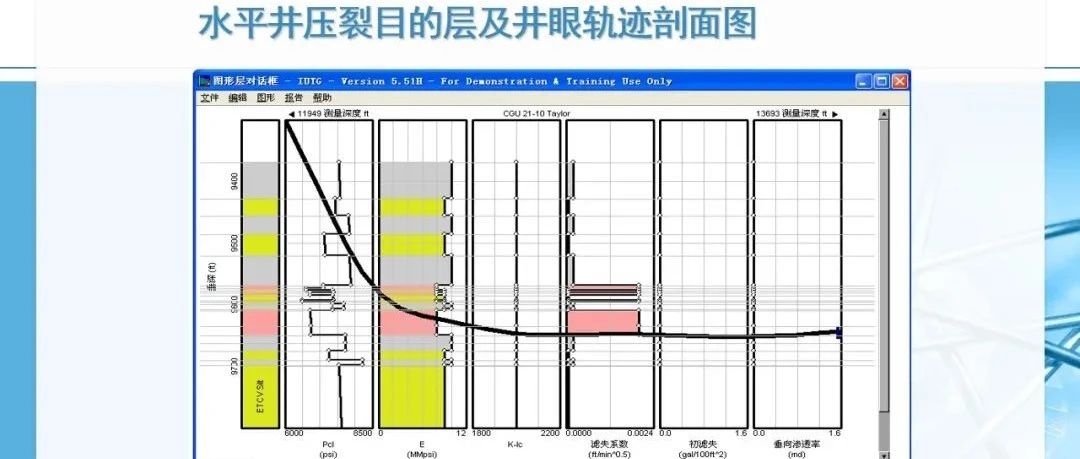 教程丨StimPlan压裂软件简介及使用指南