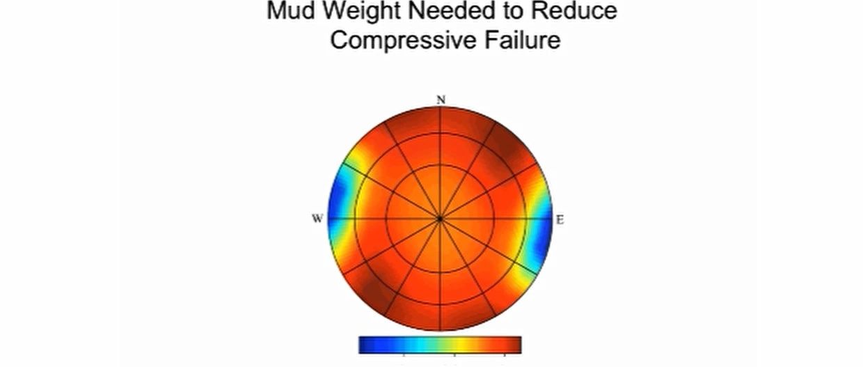 &lt;储层地质力学>钻井与生产过程的井壁稳定性分析