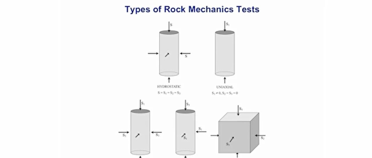 储层地质力学课程&lt;岩石强度测试方法与岩石强度的Mohr圆表示方法>