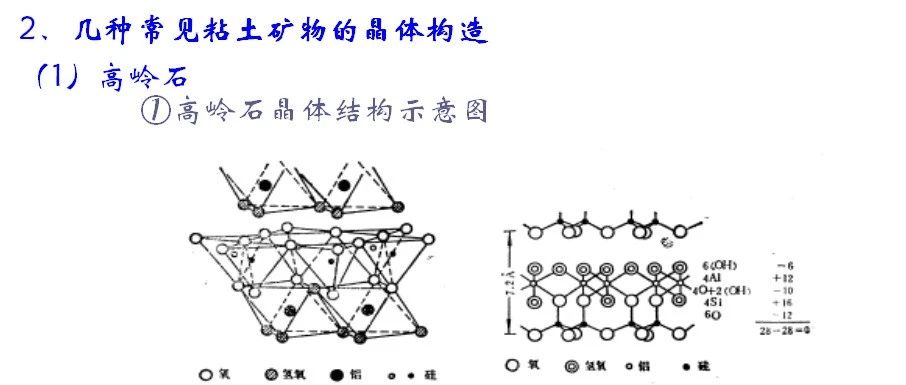 钻井液基础知识PPT（200页）