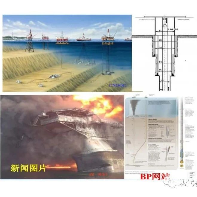 钻完井工程| 复杂井钻井设计与控制基础研究