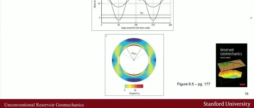 Mark D. Zoback教授"如何确定水平最大地应力方位？"