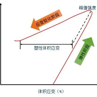 突破出砂防治的困境：油气井出砂量的定量预测