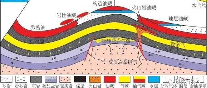 致密气岩石物理实验分析方法与测井综合评价技术