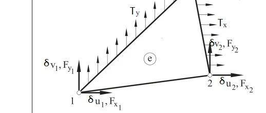 虚功原理推导三角形常应变单元的平衡方程