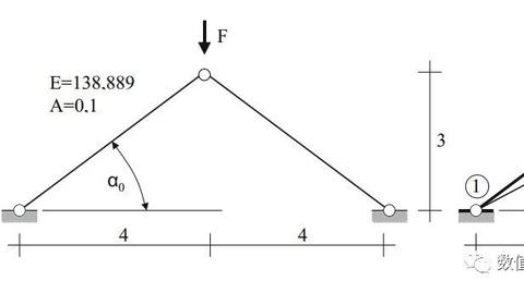 共旋坐标法( 三 ) 算例