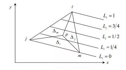 三角形面积坐标