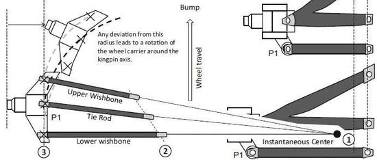 Basic Course in Race Car Technology-“Bump Steer”
