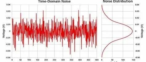 什么是热噪声？ 为什么底噪是-174dBm/Hz?