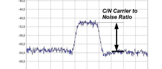 什么是载噪比 CNR？它和信噪比SNR到底有什么区别？