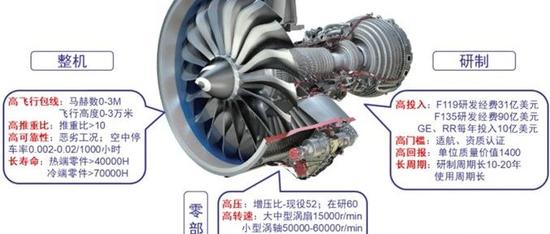 干货丨深度报告：航空发动机材料、核心零部件、整机产业链和市场分析报告