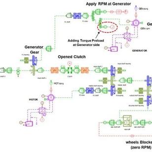 基于Amesim的新能源混动系统典型NVH性能优化