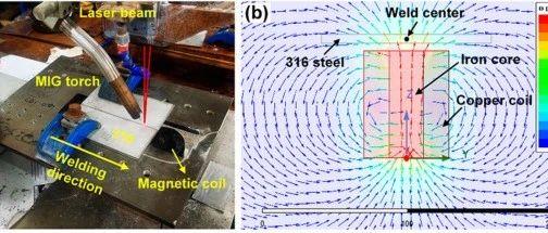哈工大顶刊丨交变磁场辅助316不锈钢激光-MIG复合焊接的组织不均匀性和力学性能研究