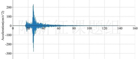 RED-ACT | 4月2日日本6.0级地震破坏力分析