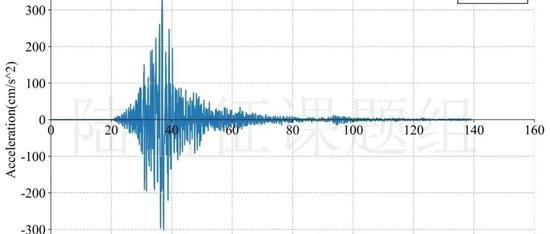 RED-ACT | 4月3日台湾花莲7.3级地震破坏力分析