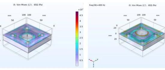技术贴丨低频噪声解决方案—薄板共振声学超结构