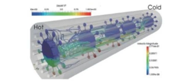 CFDPro热管仿真 | 模拟热管内部流动及传热传质过程，优化热传输性能