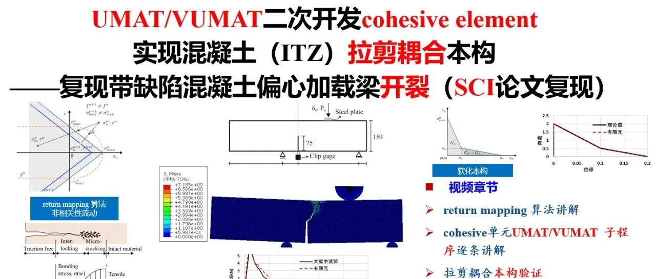 细观混凝土UMAT/VUMAT二次开发cohesive element偏心加载梁开裂分析