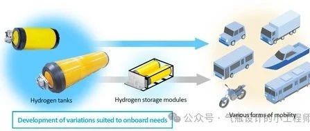 丰田的高压氢气罐将用于客船