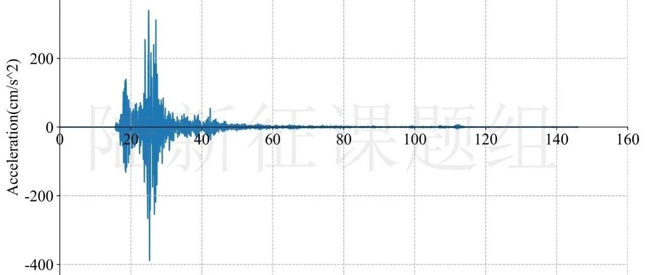RED-ACT | 4月17日日本6.2级地震破坏力分析