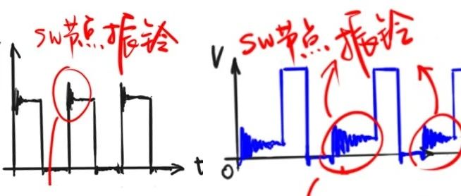 CCM和DCM模式下SW节点振铃的原因解析