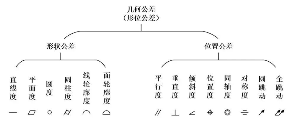 如何简单通俗地理解同轴度，同心度，直线度，和跳动？