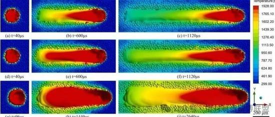 南航顶刊丨平顶光束激光粉末床熔融Ti-6Al-4V的熔池稳定性和微观结构演化