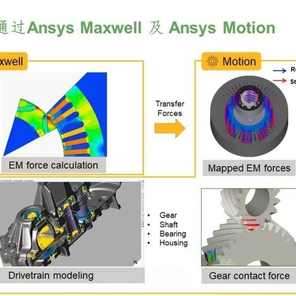 讲义下载：Ansy Motion新能源车电机动力NVH仿真