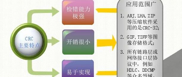 计算机通信与网络v3 第六章 差错检测与纠正(2)