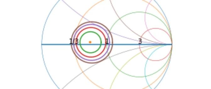 SMITH圆图中的那些圆之等噪声系数圆