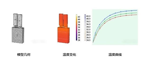 Matlab&Comsol联合优化磷酸铁锂电池电化学产热模型参数