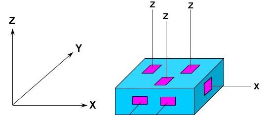 RPS（GDT）系统简述及3-2-1准则