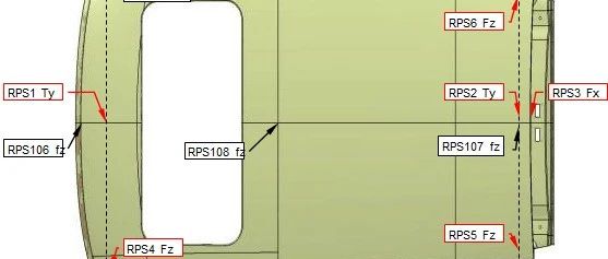 网格平行性准则及辅助RPS点