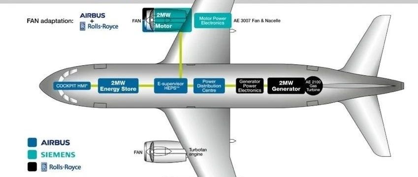 总体丨哈工大：航空用燃料电池及燃料电池涡轮发动机混合电推进系统发展综述