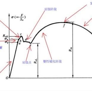 什么是应力！