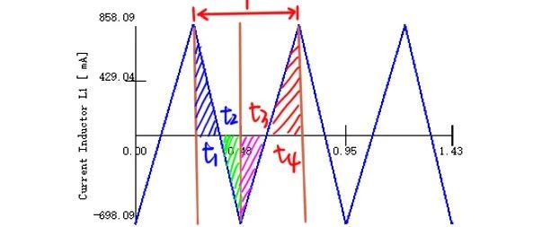 FCCM模式下Buck电源的4种电流回路解析