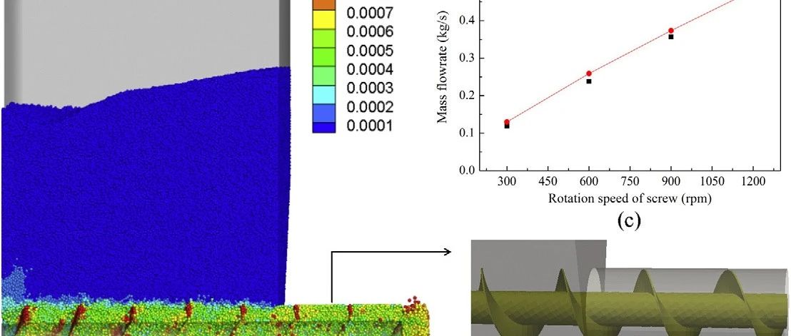 文献分享——GPU加速的离散元模拟
