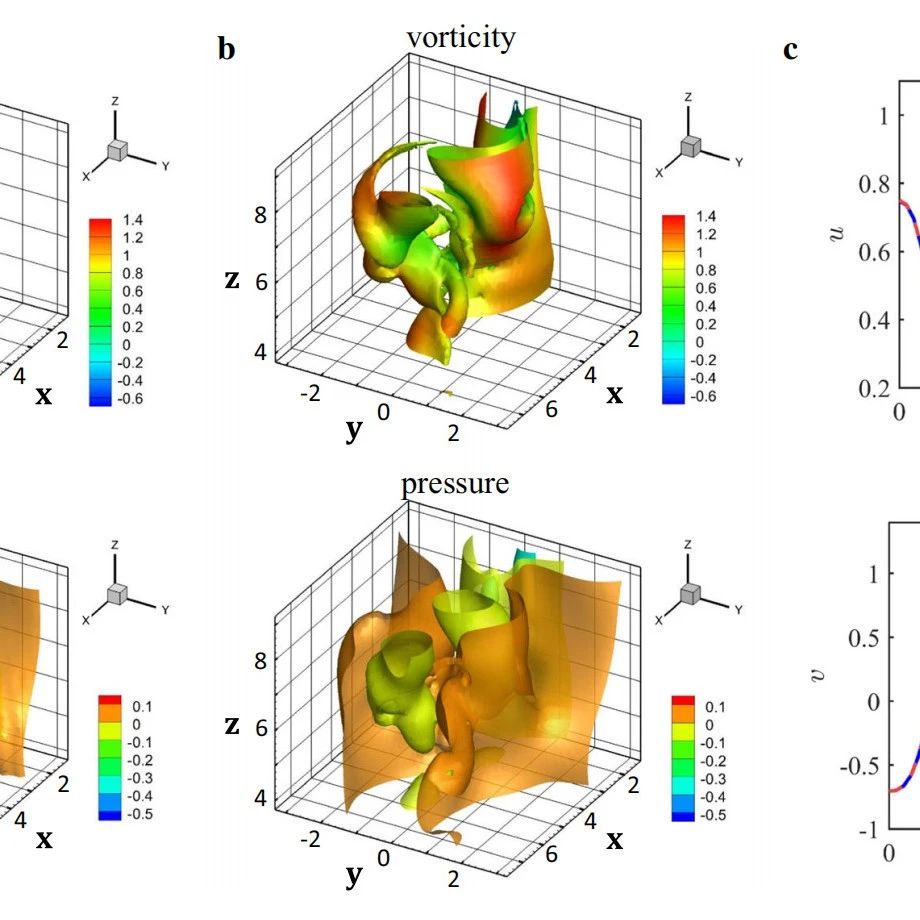 求解偏微分方程的强大武器——PINN（物理约束的神经网络）