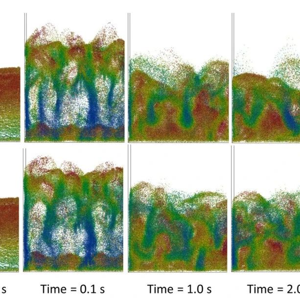 GPU加速下的离散元（DEM）模拟