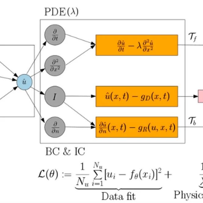 AI for science: 好书推荐，好文推送！！！