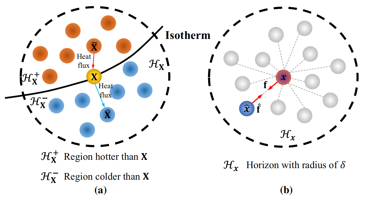 经典局部理论和连续介质的非局部理论：近场动力学 vs 连续介质力学