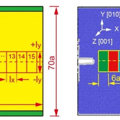 多尺度力学前沿研究论文推荐