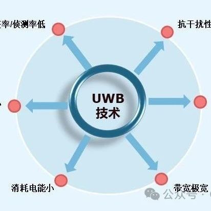 UWB与RFID技术对比：精确定位的较量