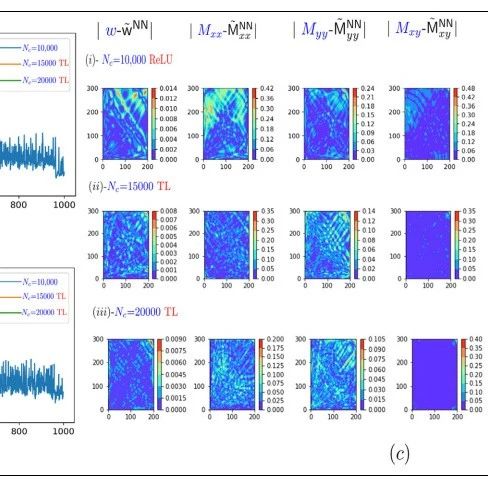 PINN求解偏微分方程最新研究进展